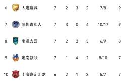 开云体育app-积分排名榜单逐渐清晰胜负分明