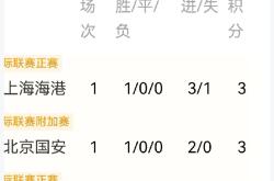 开云体育登录-关于一球小胜，球队豪取关键三分的信息