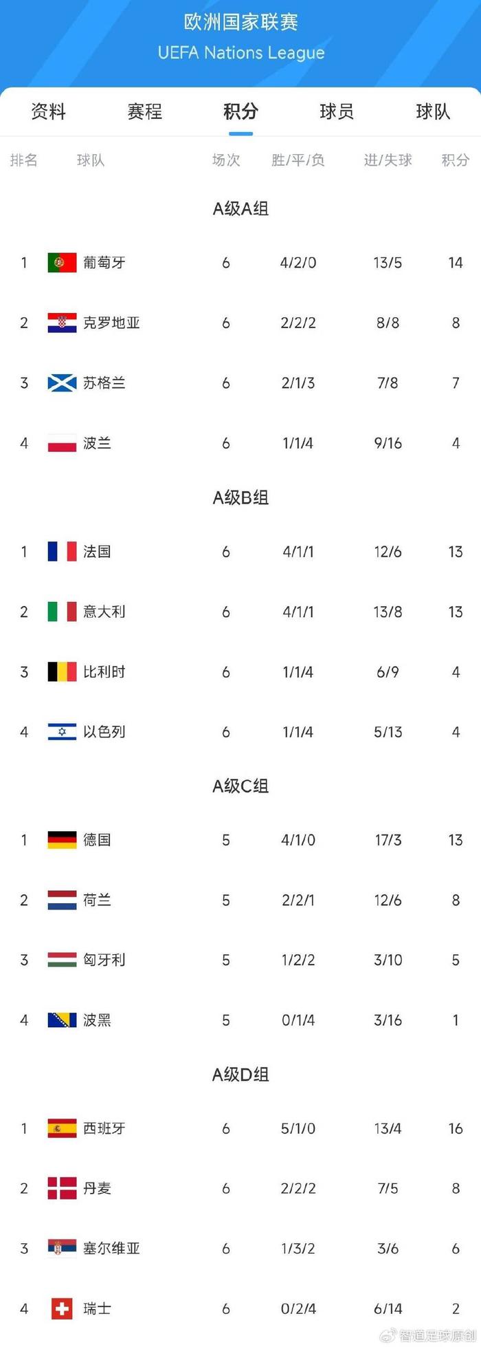 包含欧洲国家队实力对比引发球迷探讨的词条