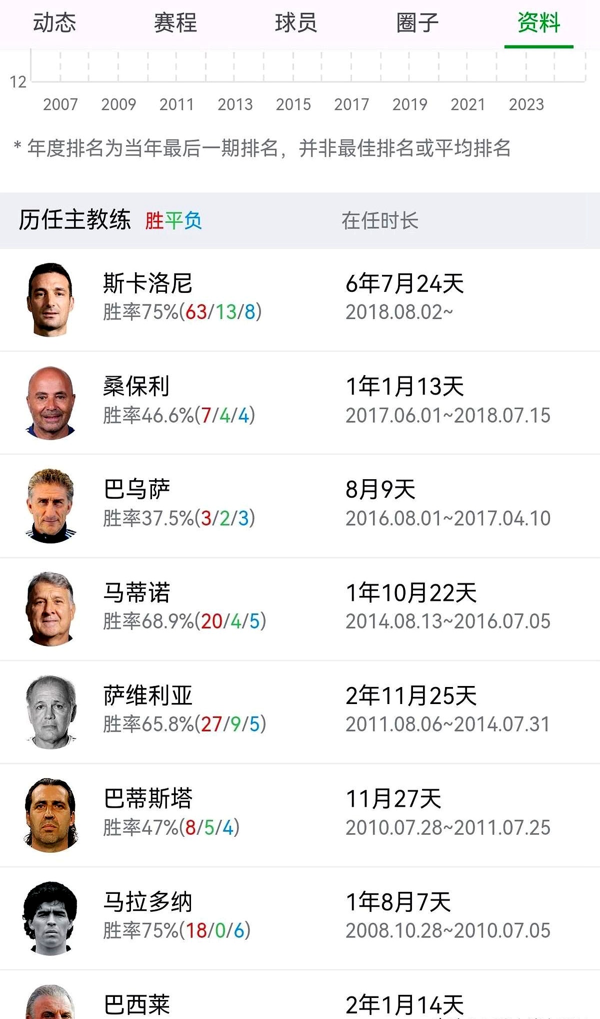 阿根廷传奇教练挑战欧洲豪门势必一决高下的简单介绍