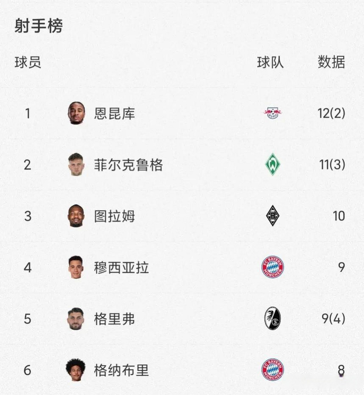 沙尔克遭遇惨败，积分榜下滑！
