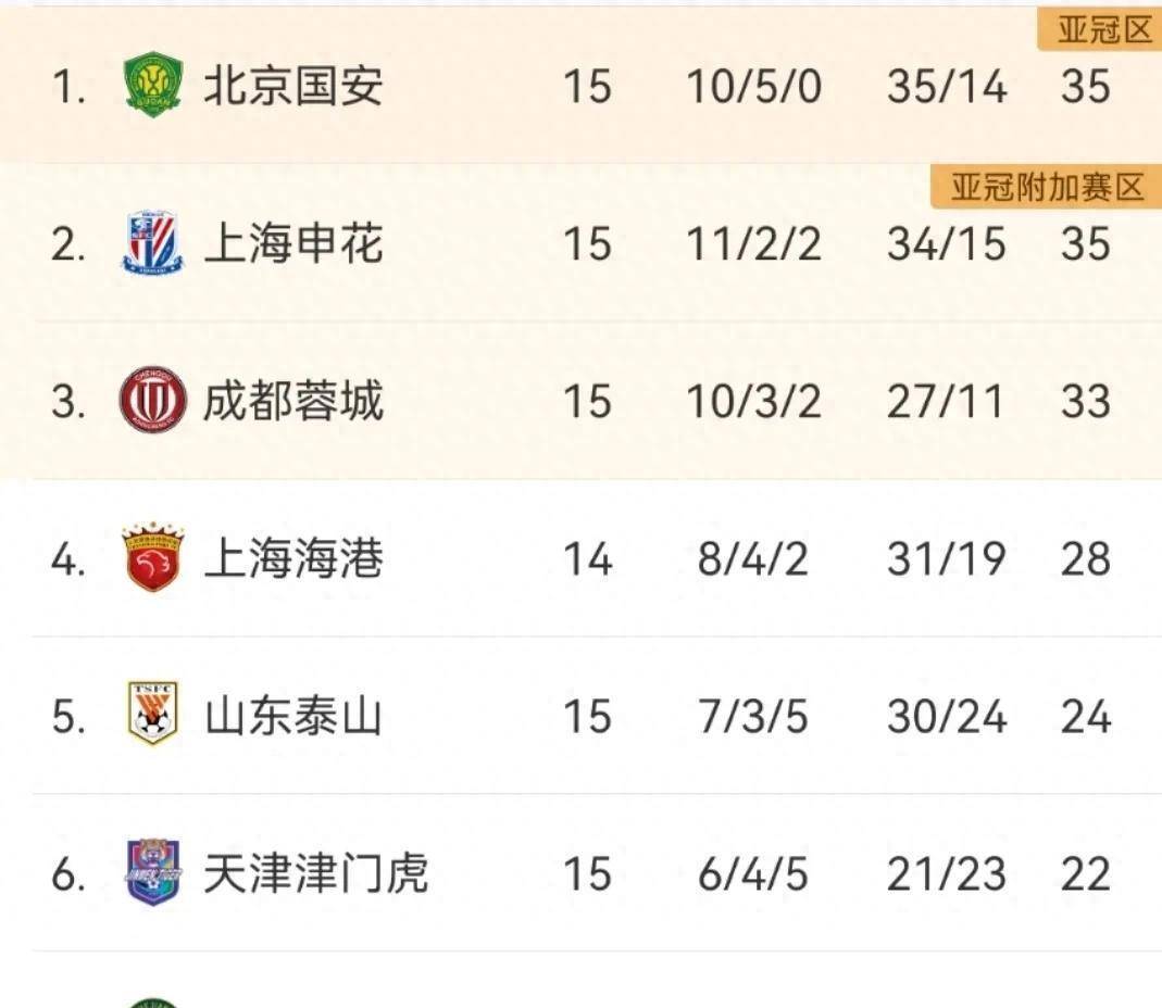 北京国安杀入前四，争夺冠军席位