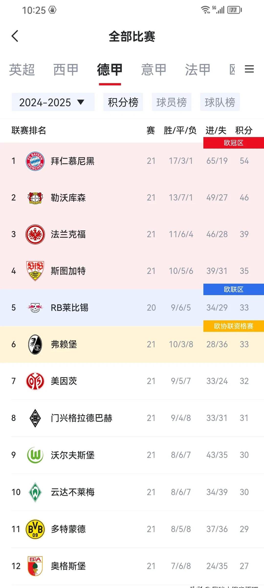 拜仁强势拼杀，德甲积分榜震撼变化的简单介绍