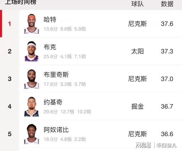 关于尼克斯队主教练因队员纪律问题被解聘的信息