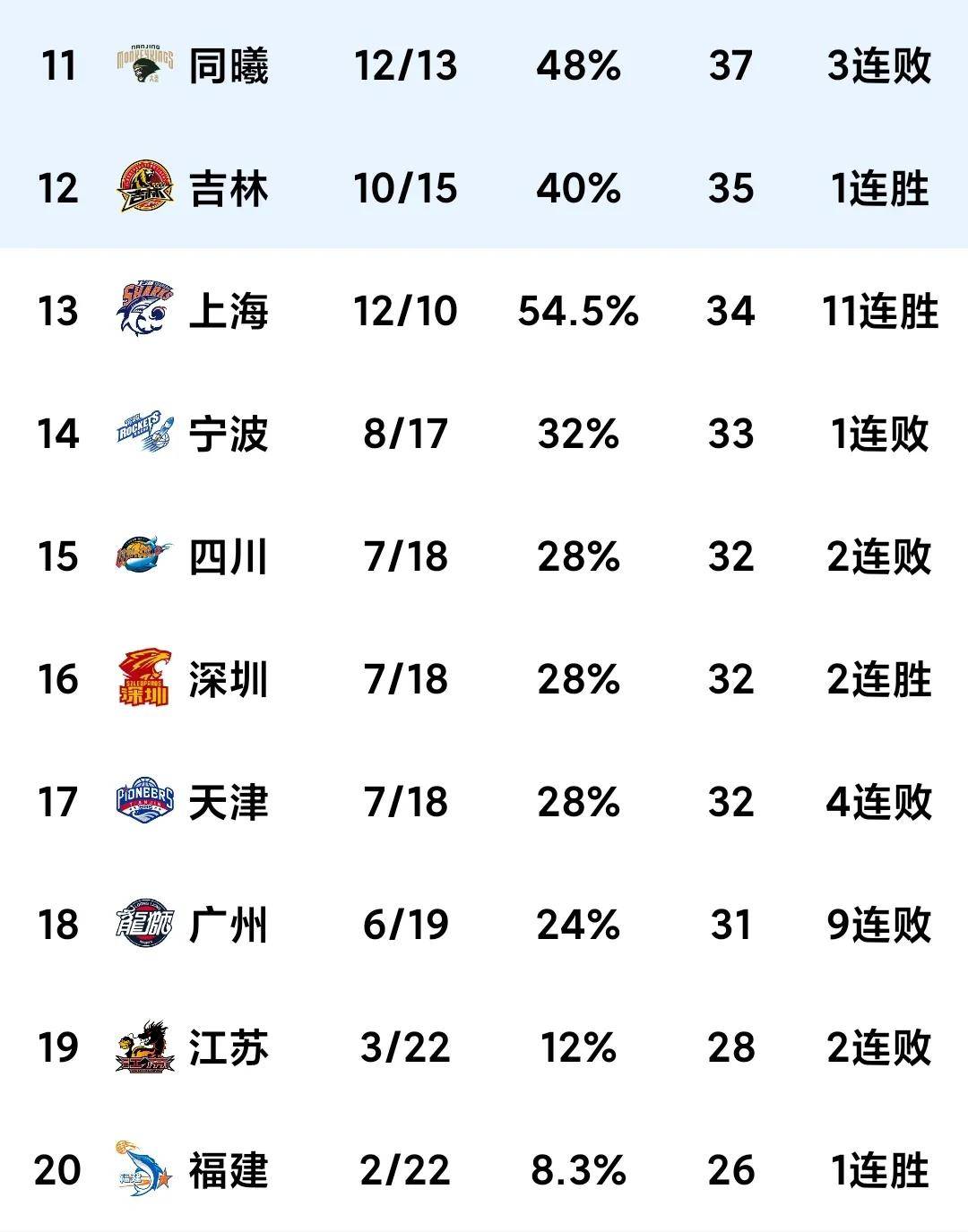积分排名榜单逐渐清晰胜负分明