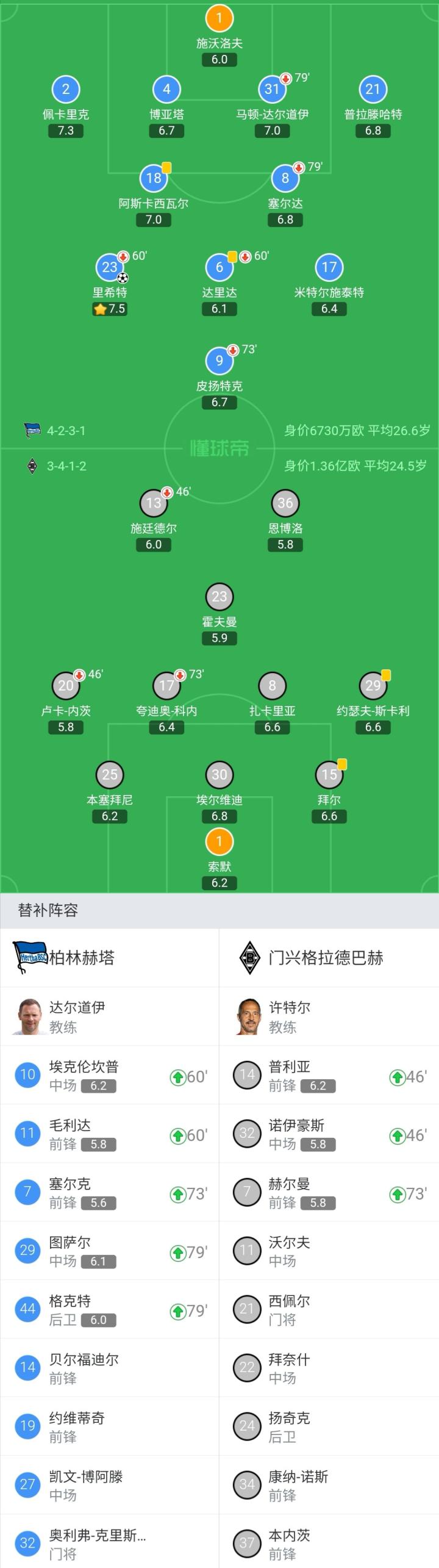 包含柏林赫塔胜过门兴格拉德巴赫，实现三连胜的词条