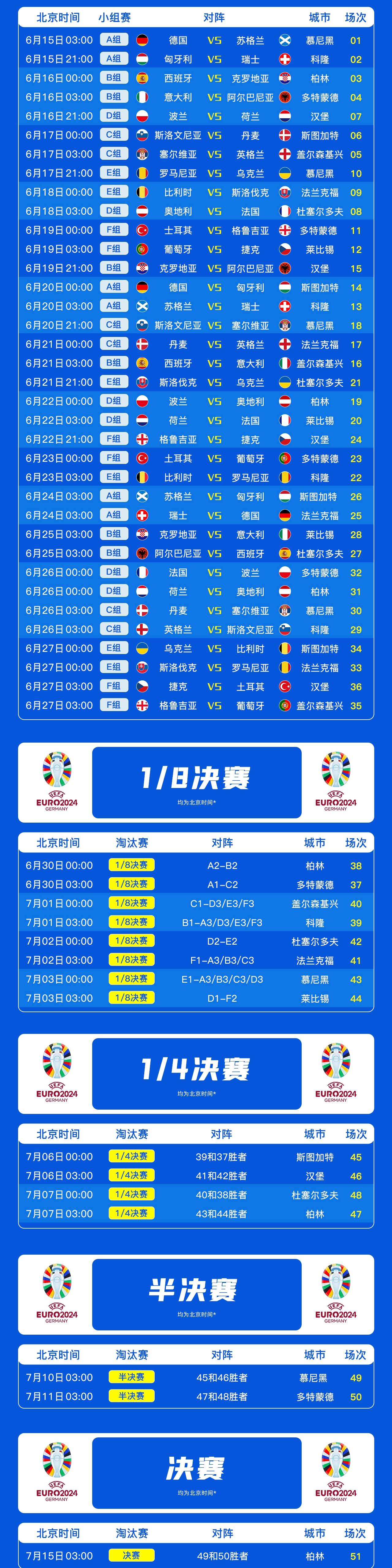 欧洲世界杯预选赛小组抽签，赛程公布