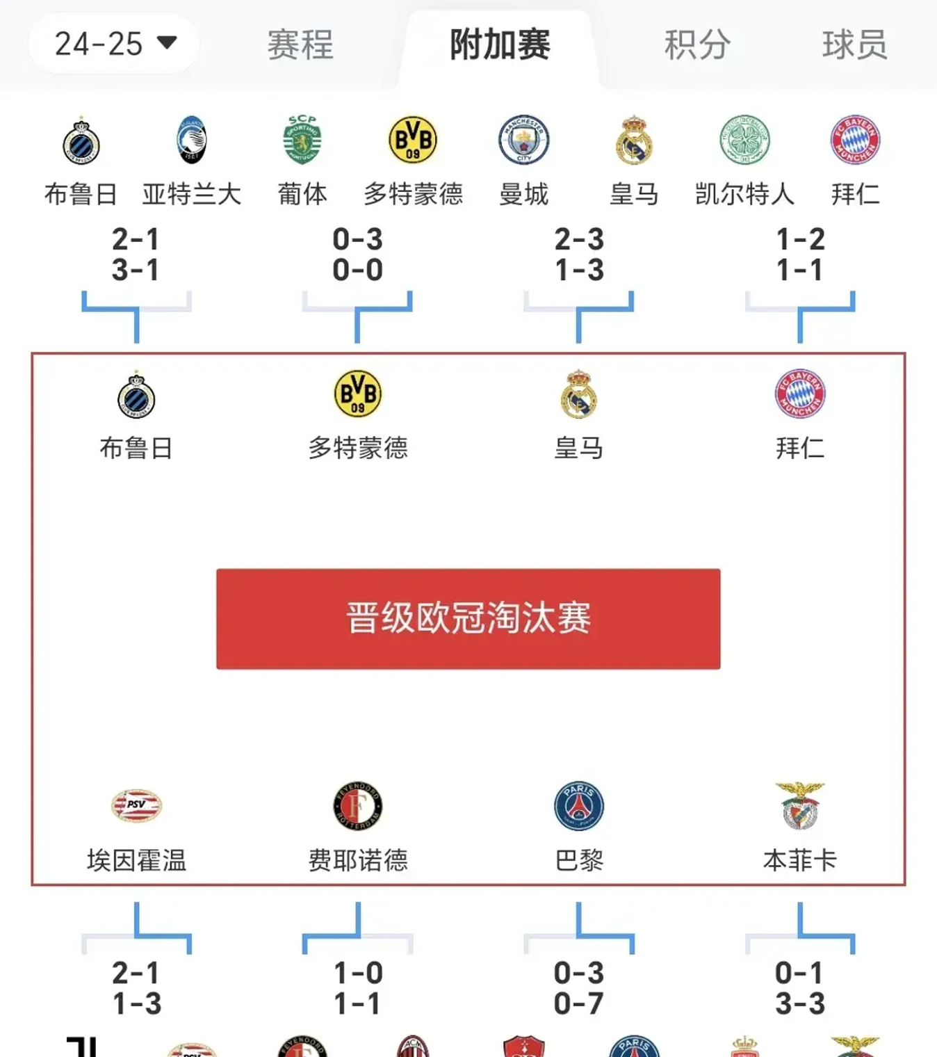拜仁慕尼黑横扫利物浦，晋级欧冠四强