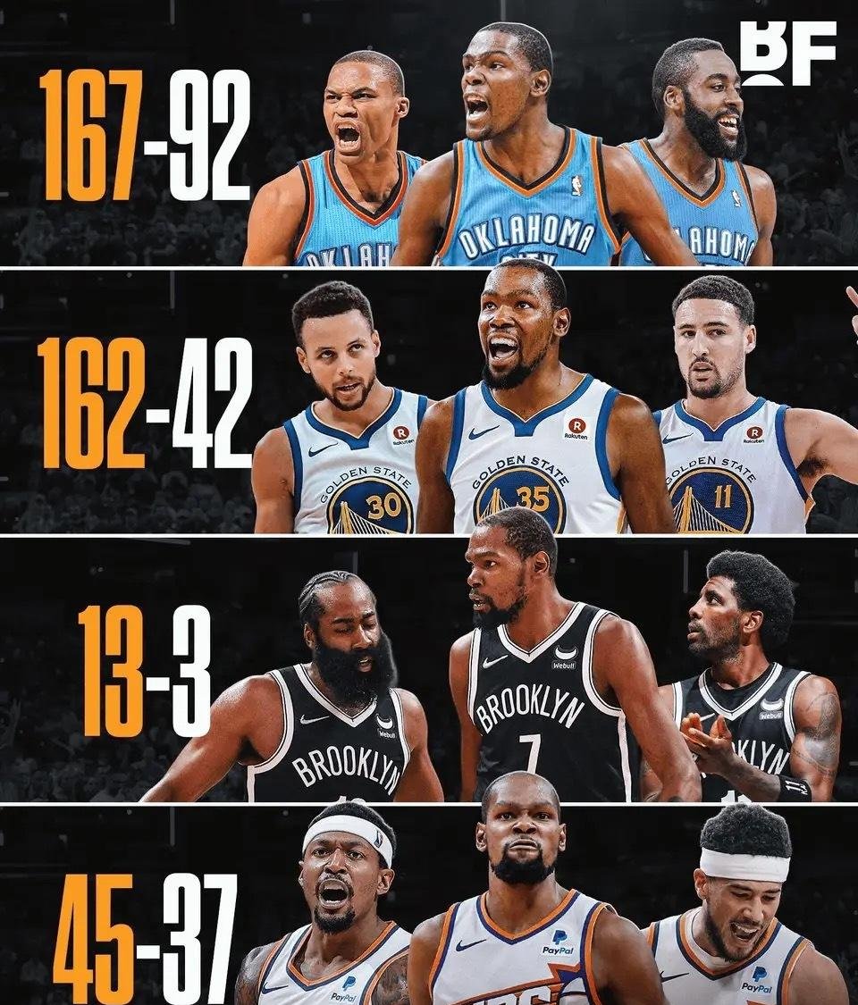 篮网再胜黄蜂，杜兰特轰下30+7